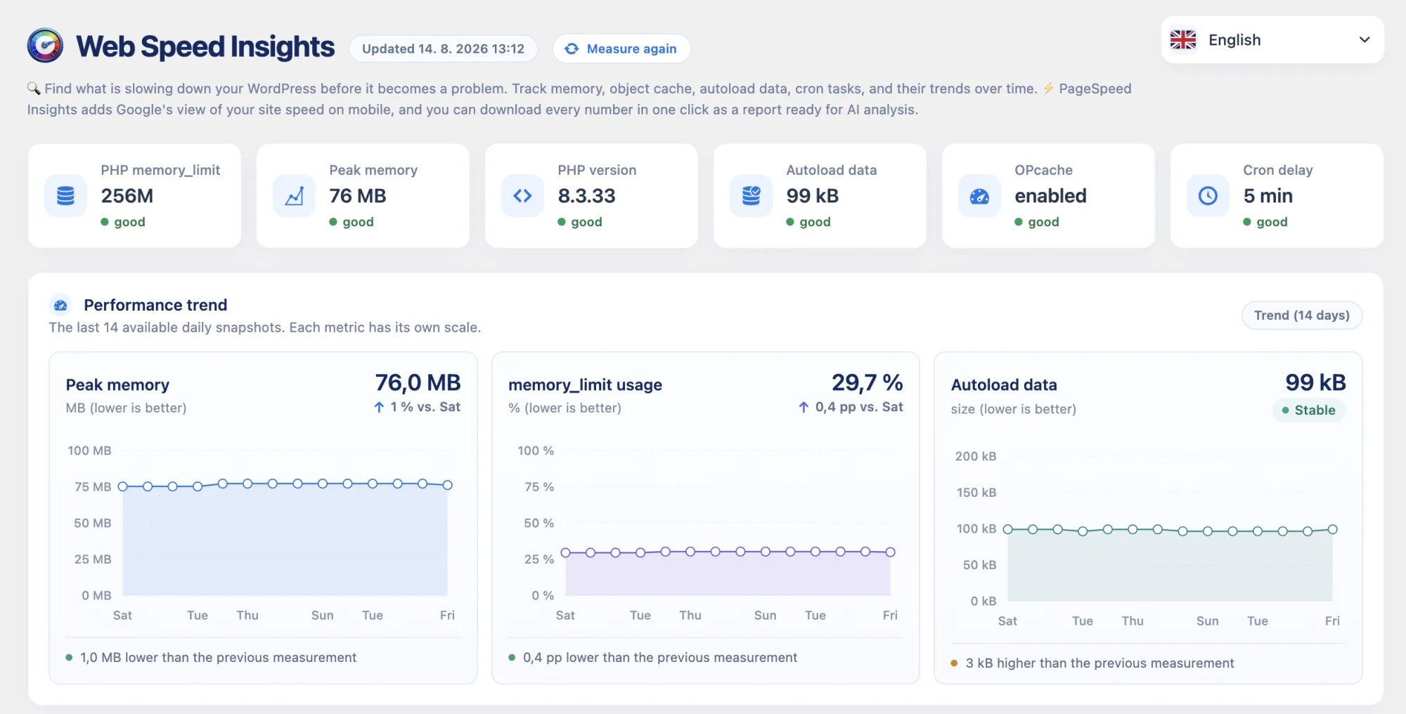 Overview of local state and trends in Web Speed Insights