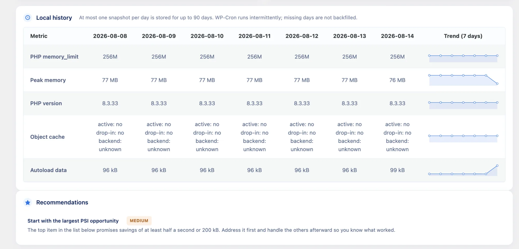 Daily history of local metrics in Web Speed Insights