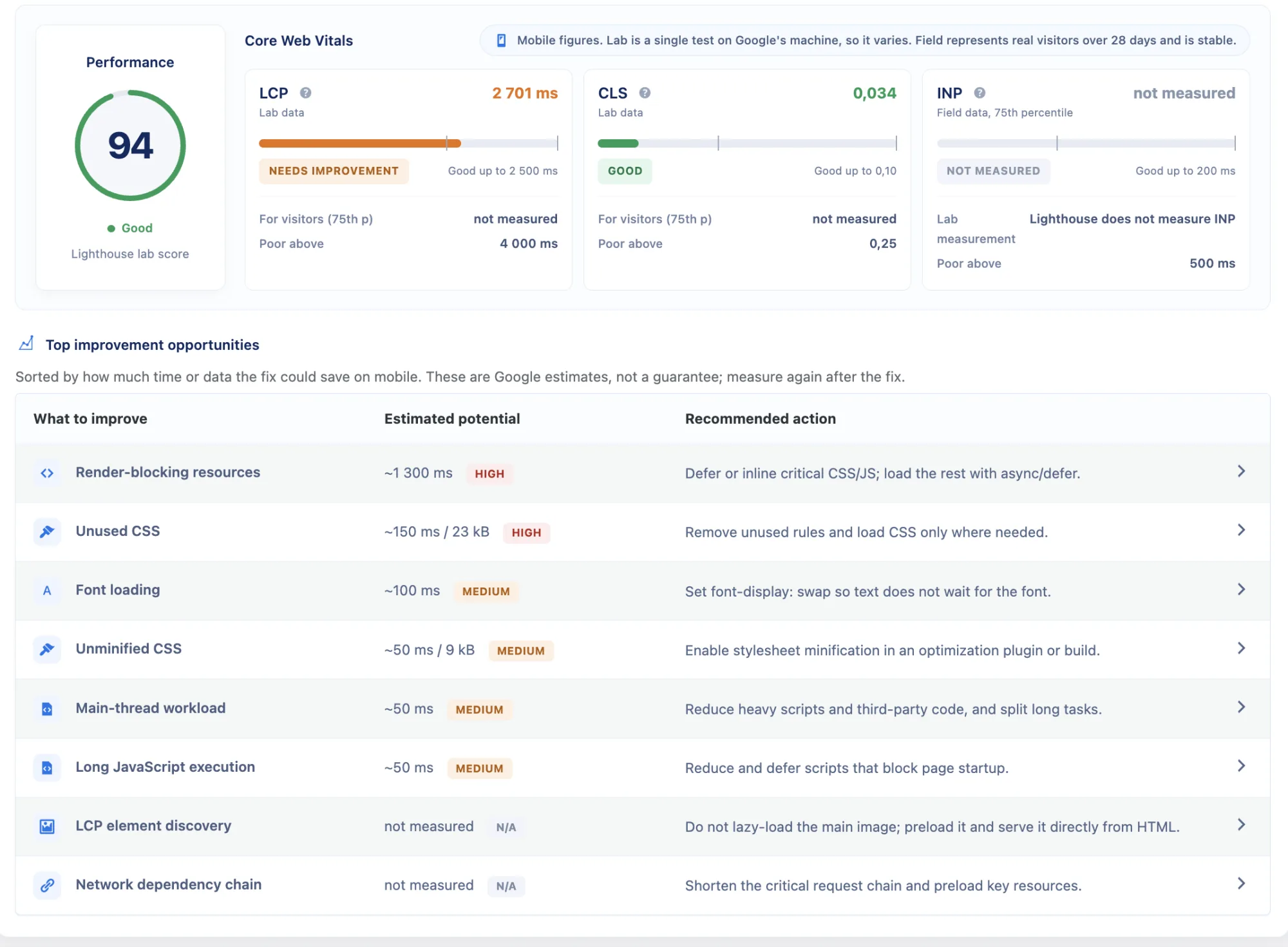 Performance analysis and Core Web Vitals in Web Speed Insights